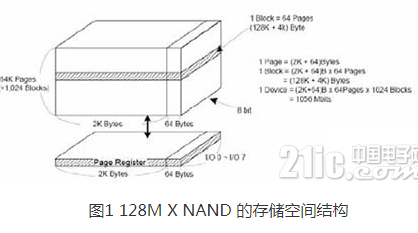 <b class='flag-5'>NAND</b> <b class='flag-5'>FLASH</b>驱动程序<b class='flag-5'>实现</b>的三个具体方面分析