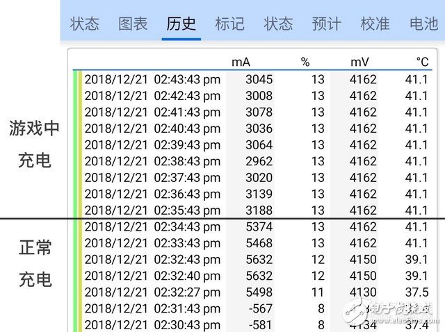 一加为6T迈凯伦版采用了30W的Warp闪充和定制数据线充电速度极快