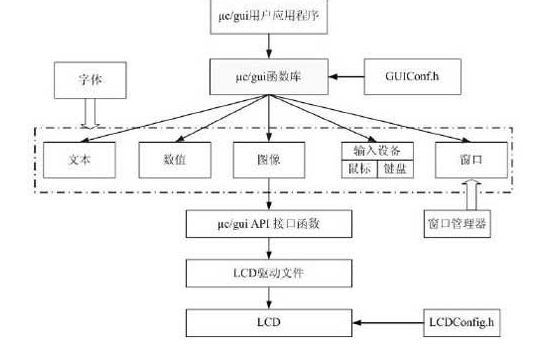 <b class='flag-5'>图像</b><b class='flag-5'>分割</b><b class='flag-5'>算法</b>的深入研究