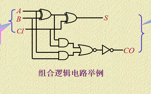 数字<b class='flag-5'>威廉希尔官方网站
</b>教程之<b class='flag-5'>组合</b><b class='flag-5'>逻辑威廉希尔官方网站
</b>课件详细资料免费下载