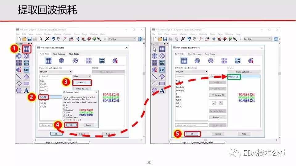 ADS操作系列之串行链路前仿真