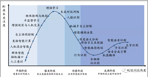 低功耗AI芯片加持摄像头 边缘设备智能化是安防新趋势