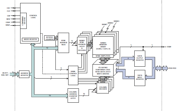 <b class='flag-5'>FPGA</b>读写<b class='flag-5'>SDRAM</b>的实例和<b class='flag-5'>SDRAM</b>的相关文章及一些<b class='flag-5'>SDRAM</b>控制器设计论文