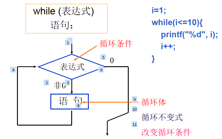 <b class='flag-5'>C</b>语言<b class='flag-5'>程序设计</b>教程之<b class='flag-5'>循环</b><b class='flag-5'>结构</b><b class='flag-5'>程序设计</b>资料概述