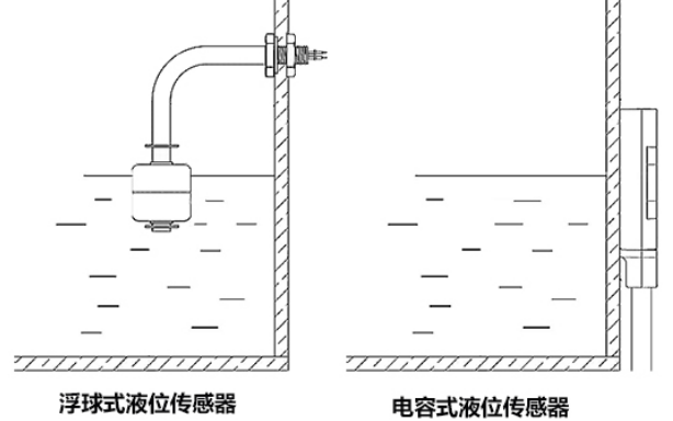 <b class='flag-5'>电容式</b><b class='flag-5'>液</b><b class='flag-5'>位</b><b class='flag-5'>开关</b>功能及特性介绍