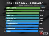 安兔兔发布了2018年12月份的Android手...