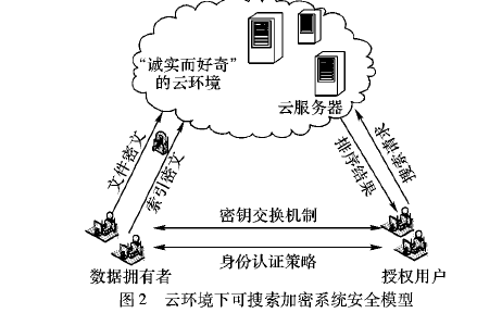 如何使用计数型<b class='flag-5'>布</b><b class='flag-5'>隆</b><b class='flag-5'>过滤器</b>进行可排序密<b class='flag-5'>文</b>检索的方法概述