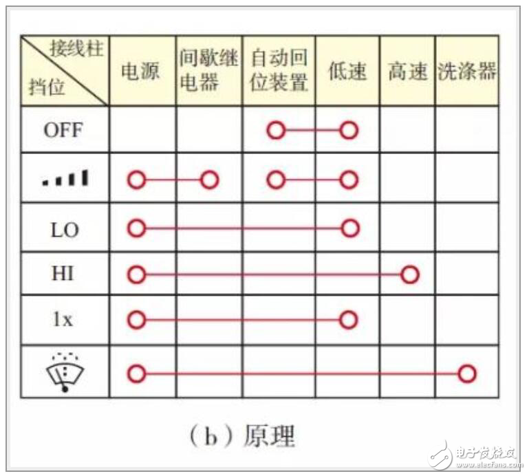 组合开关怎么接线