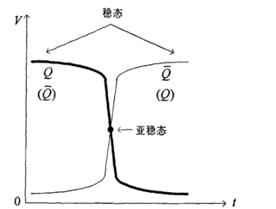 IC设计常见的异步<b class='flag-5'>威廉希尔官方网站
</b>处理故障