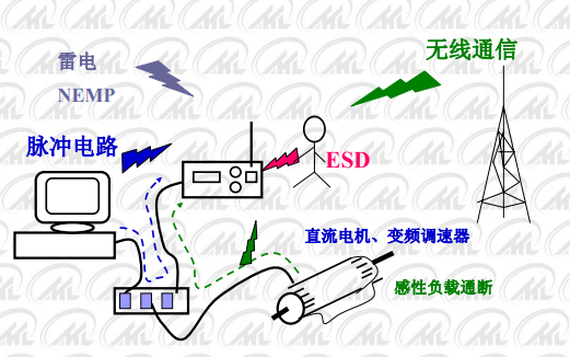 <b class='flag-5'>静电</b><b class='flag-5'>放电</b><b class='flag-5'>ESD</b>的介绍和原理及解决方法概述