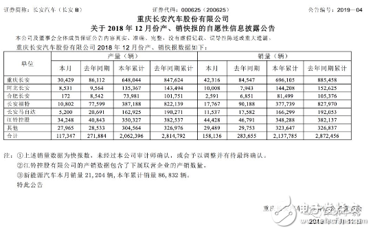 长安汽车全年销量跌幅高达25．58％ 最大的问题出在自身