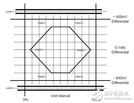 USB控制主机的测试及原理