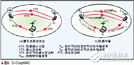 分布式协作网络中MAC层协议设计与性能研究