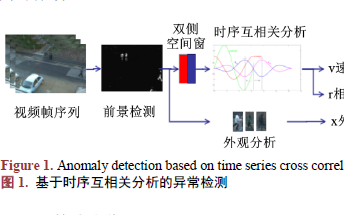 如何<b class='flag-5'>进行</b>双侧空间窗的<b class='flag-5'>异常</b><b class='flag-5'>检测</b>详细方法概述