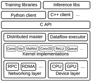 如何在Raspberry Pi 3上构建机器学习应用程序