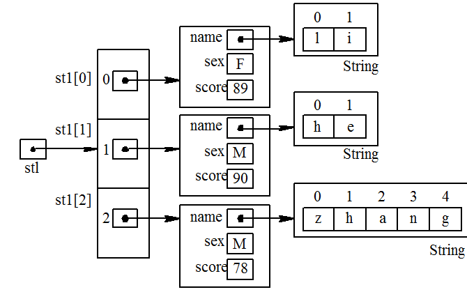 JAVA教程之一维<b class='flag-5'>数组</b>和二维<b class='flag-5'>数组</b>的介绍和应用说明