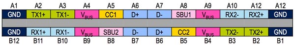 如何实现<b class='flag-5'>USB</b> <b class='flag-5'>Type-C</b>与<b class='flag-5'>USB</b> <b class='flag-5'>PD</b>的电力快速输送的设计