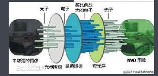 夜视的原理是什么