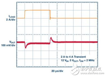 具快速瞬态响应和超低EMI辐射的单片式65V、8A降压型稳压器