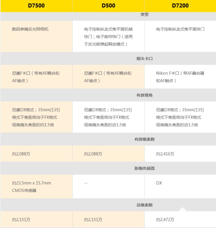 尼康D7500评测 入门转中端的绝佳机型