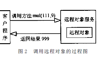 如何利用Python Remote ob<x>jects<b class='flag-5'>技术</b>实现分布式<b class='flag-5'>对象</b>应用系统