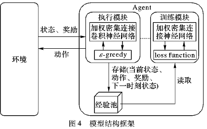 使用加权密集连接卷积网络的深度<b class='flag-5'>强化学习方法</b>说明