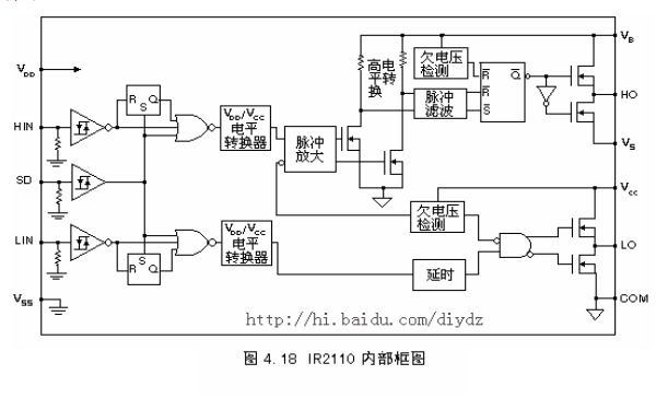 驱动<b class='flag-5'>芯片</b><b class='flag-5'>IR</b>2110的数据和<b class='flag-5'>功能及</b>应用简介