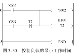 三菱PLCFX系列定时器时间控制程序设计