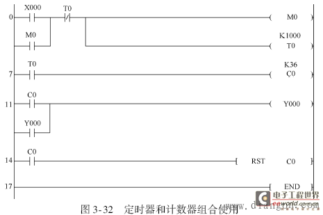 三菱PLCFX系列定时器时间控制程序设计