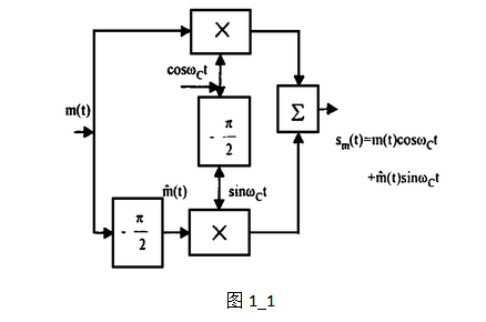 <b class='flag-5'>单边带调制</b>（SSB）信号的产生设计实验资料说明