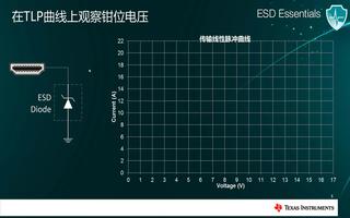 ESD<b class='flag-5'>钳</b><b class='flag-5'>位</b><b class='flag-5'>电压</b>对于威廉希尔官方网站
保护有着怎样的作用