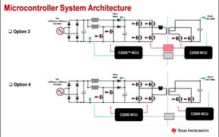 TI C2000的数字<b class='flag-5'>电源</b>系统的<b class='flag-5'>微控制器</b><b class='flag-5'>架构</b>介绍