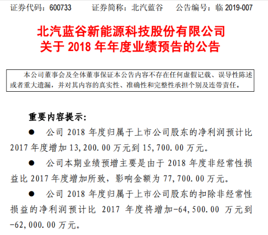 北汽蓝谷2018年业绩预增 但2019年新能源汽车补贴退坡将不可避免