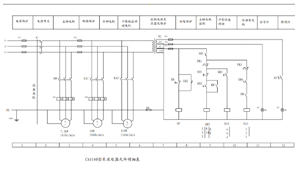 CA6140<b class='flag-5'>型</b><b class='flag-5'>卧式</b><b class='flag-5'>车床</b>PLC<b class='flag-5'>威廉希尔官方网站
</b>图免费下载