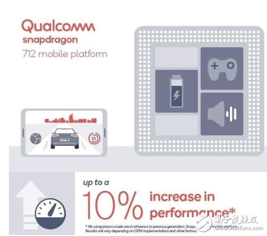 高通骁龙712移动平台正式发布，比骁龙710强10%