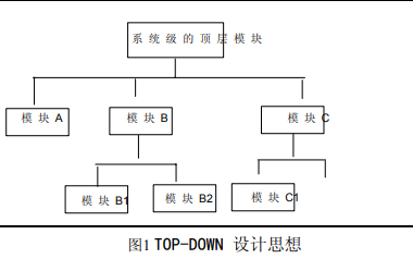 <b class='flag-5'>Verilog</b> HDL入门教程