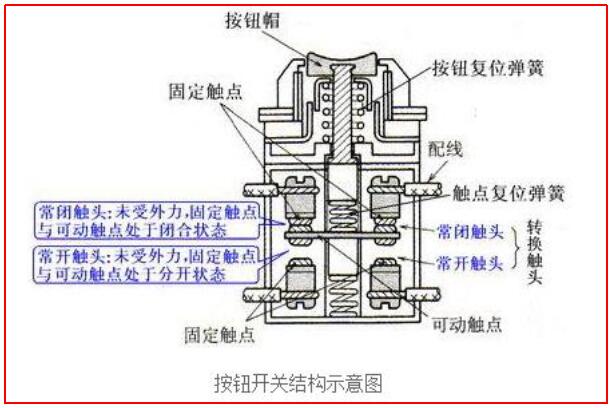 按钮开关的结构