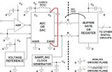 <b class='flag-5'>PCB设计</b>之如何<b class='flag-5'>去</b><b class='flag-5'>耦</b>