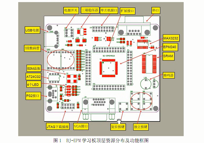 <b class='flag-5'>FPGA</b><b class='flag-5'>视频教程</b>之<b class='flag-5'>BJ-EPM240</b><b class='flag-5'>学习</b><b class='flag-5'>板</b>的详细资料介绍