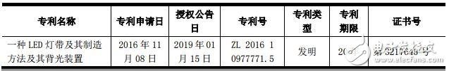 国星光电发布公告称获LED灯带发明专利证书