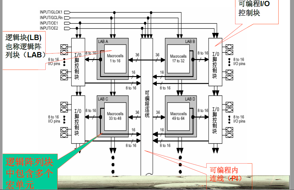 <b class='flag-5'>FPGA</b>教程之CPLD与<b class='flag-5'>FPGA</b>的<b class='flag-5'>基础知识</b><b class='flag-5'>说明</b>