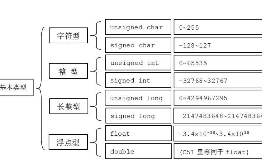 <b class='flag-5'>C</b>++程序设计教程之<b class='flag-5'>数据类型</b>的<b class='flag-5'>详细资料</b><b class='flag-5'>说明</b>