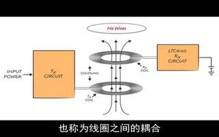  <b class='flag-5'>LTC4120</b> 400mA<b class='flag-5'>无线电源</b><b class='flag-5'>接收器</b>的作用