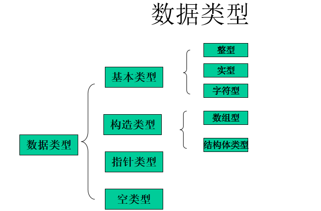 C<b class='flag-5'>语言</b>教程之数据类型与<b class='flag-5'>运算符</b>的详细资料说明