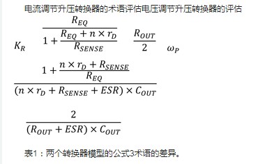 WLED电流调节升压转换器控制回路的设计与测量分析