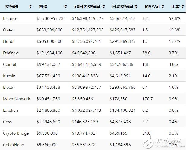 半去中心化加密货币期货交易平台BBOD介绍