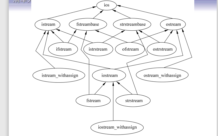 <b class='flag-5'>C++</b>程序设计教程之<b class='flag-5'>输入输出</b>流的详细资料说明