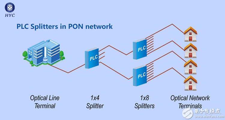 PLC-1.jpg