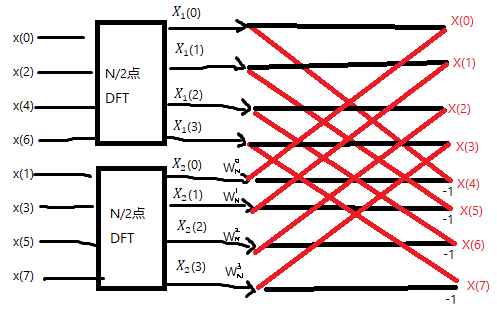 <b class='flag-5'>通俗易懂</b>的讲解FFT的让你<b class='flag-5'>快速</b>了解FFT