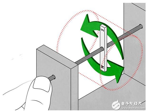 制作一个简易发电机